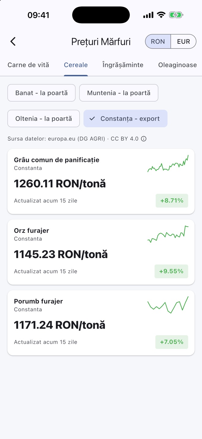 Prețuri pe sectoare în AgriDay