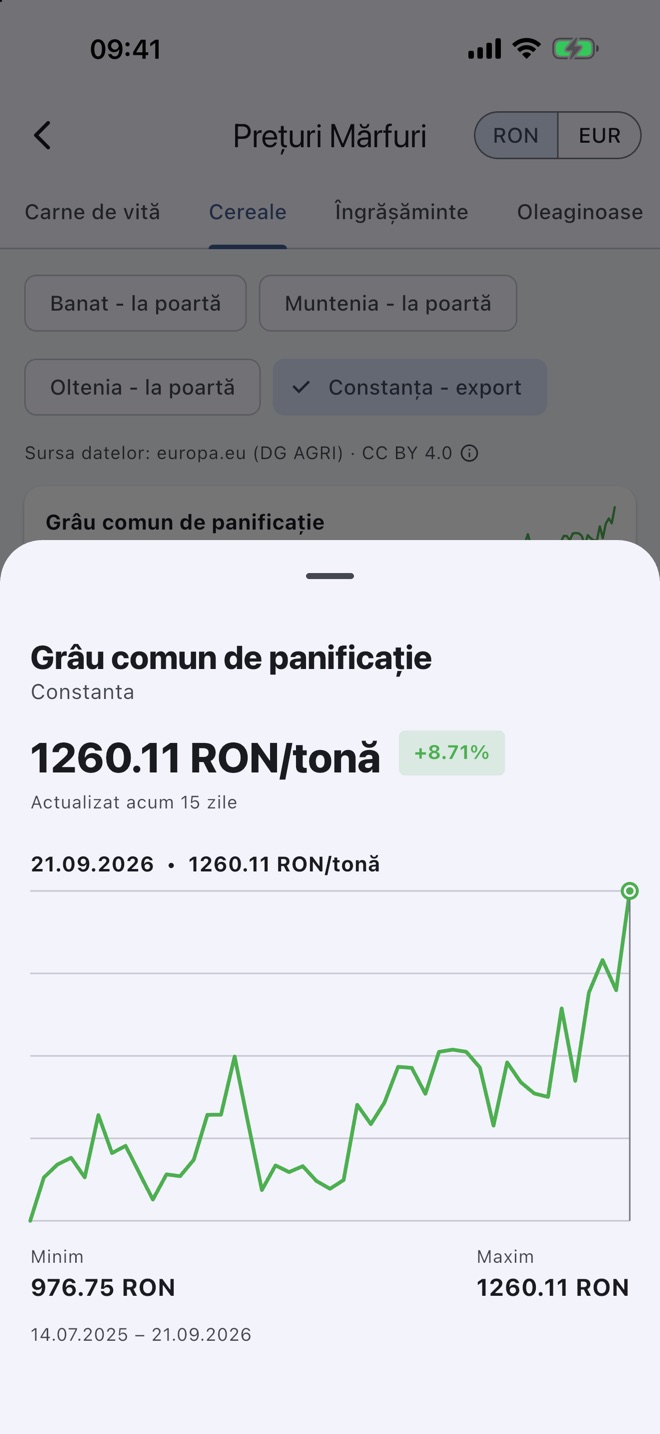 Istoricul unui preț în AgriDay